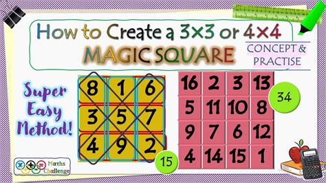 Magic squae of squares